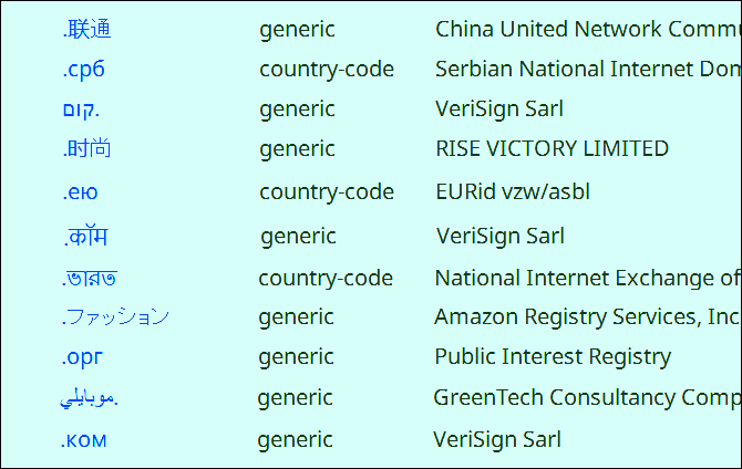 Root Zone Database