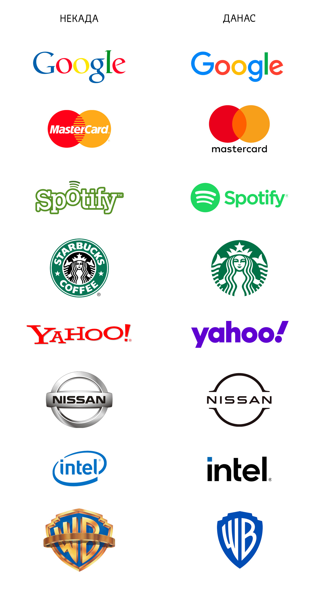 logo nekad i sad
