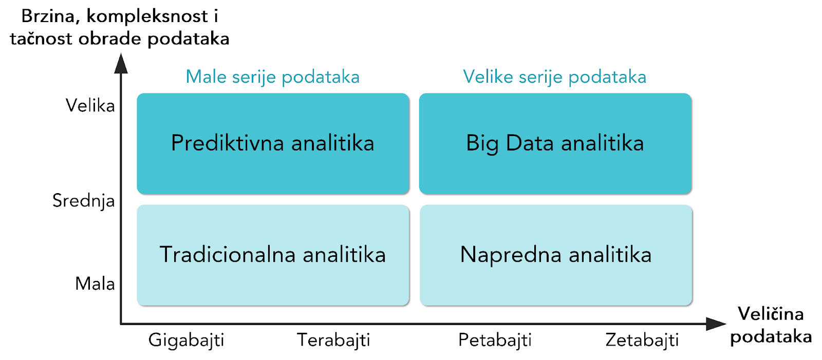 analizika kod elektronskog poslovanja